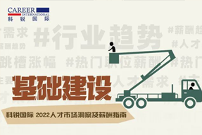 基础建设 | 2022人才市场洞察及薪酬指南