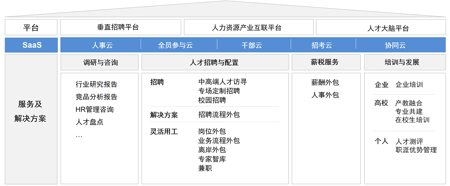 整体解决方案