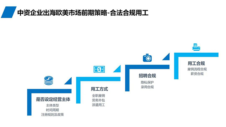 招聘公司科锐国际推出“乘势出海，人才先行”系列直播内容截图1