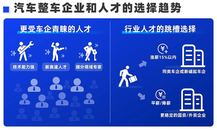 猎头公司科锐国际汽车-智能网联领域猎头业务经理Simon分享汽车行业动态
