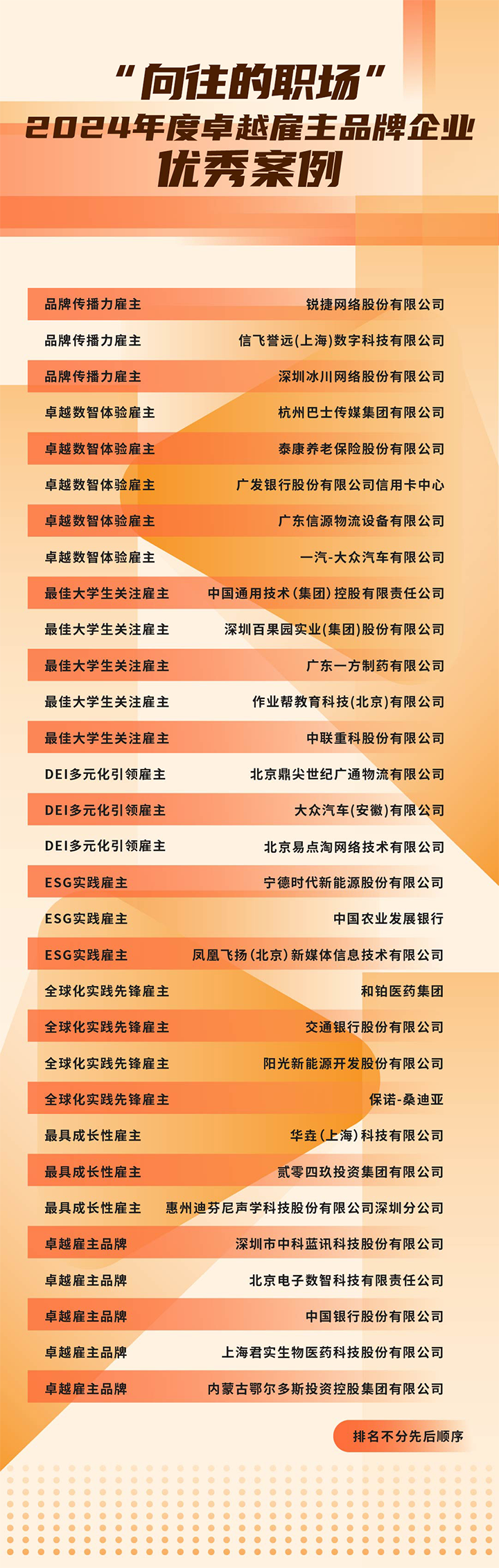 由《中国经营报》和科锐国际联合发起的“2024年度卓越雇主品牌企业优秀案例”在大会揭晓