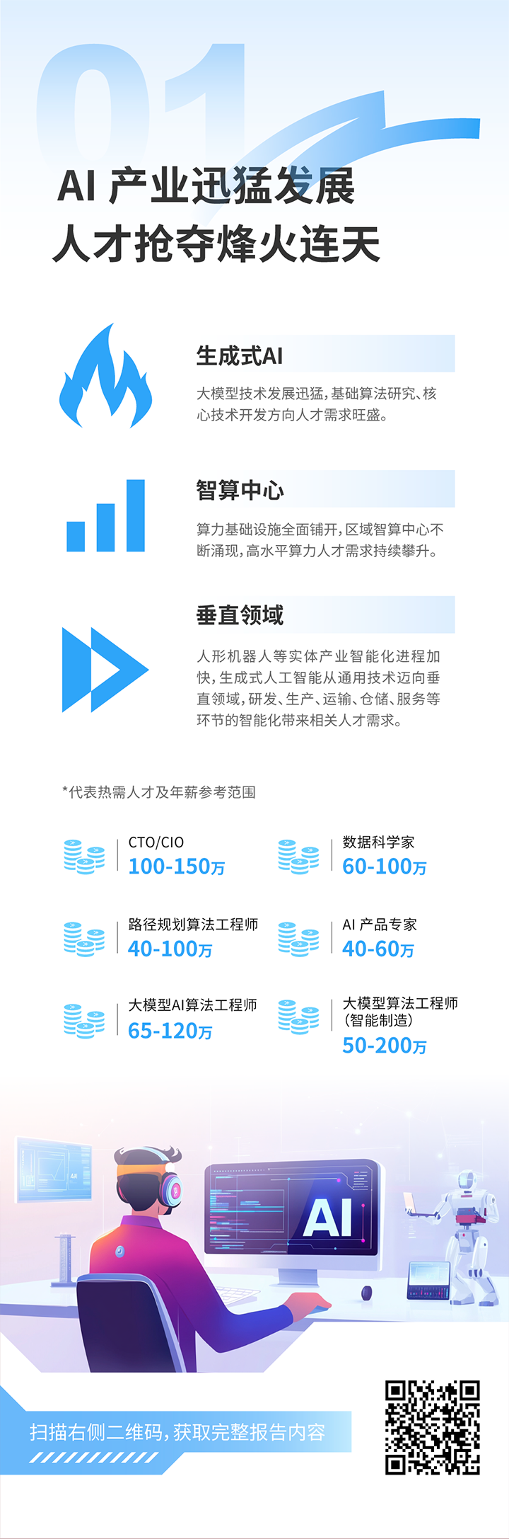 人力资源公司科锐国际发布2025年人才市场洞察，趋势一为人工智能产业迅猛发展 人才抢夺烽火连天