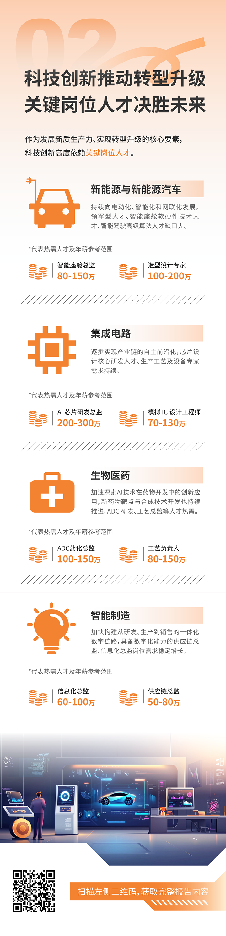 人力资源公司科锐国际发布2025年人才市场洞察，趋势二为科技创新推动转型升级 关键岗位人才决胜未来