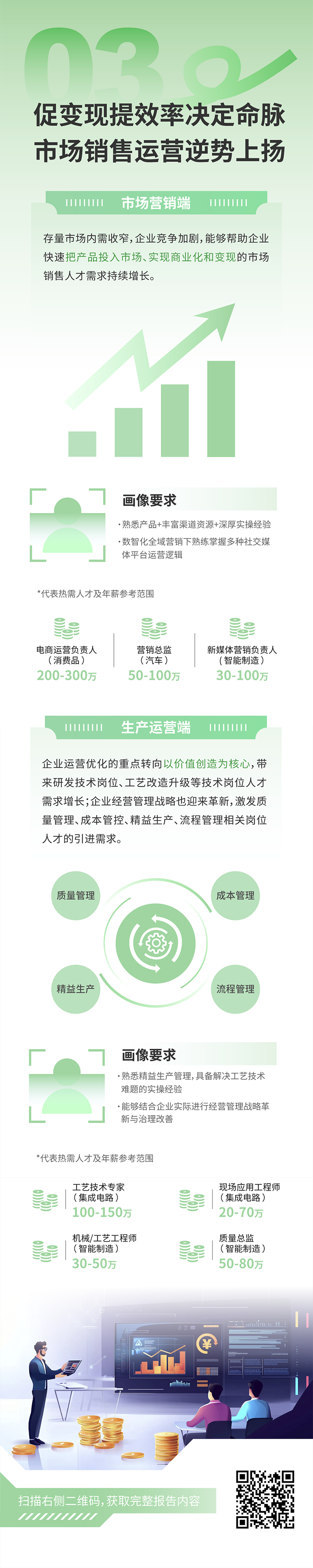 人力资源公司科锐国际发布2025年人才市场洞察，趋势三为促变现提效率决定命脉 市场销售运营逆势上扬