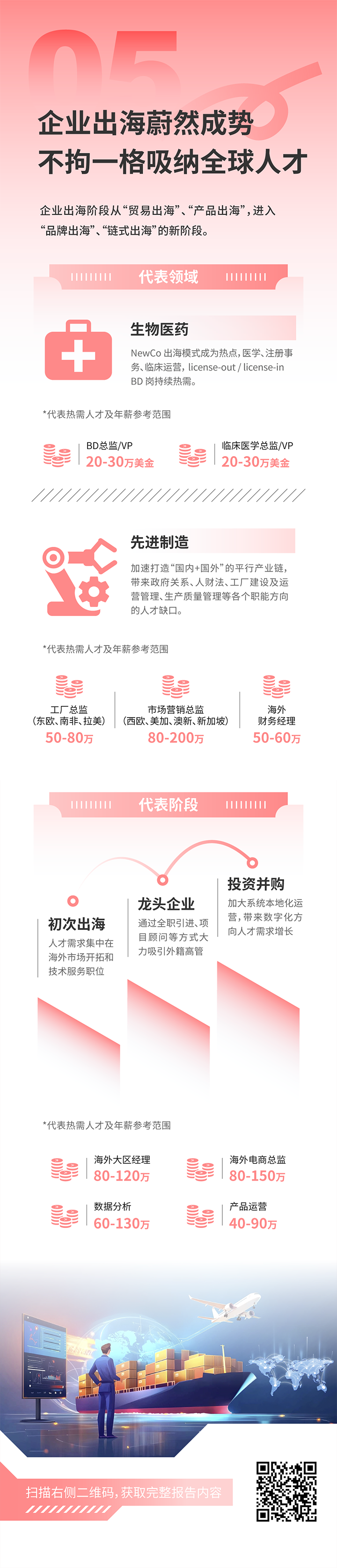 人力资源公司科锐国际发布2025年人才市场洞察，趋势五为企业出海蔚然成势 不拘一格吸纳全球人才
