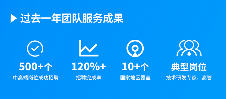 知名人力资源服务供应商科锐国际过去一年在单个海外招聘项目中硕果累累
