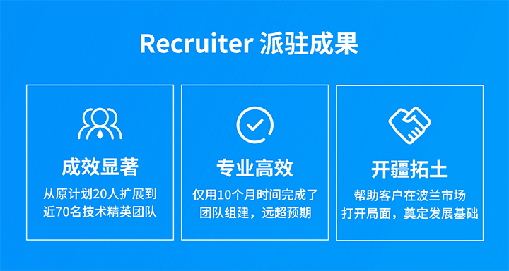 人力资源公司科锐国际的海外子公司为客户企业提供及时雨