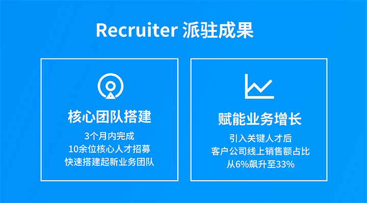 人力资源公司科锐国际的海外子公司为客户公司提供综合人力资源解决方案