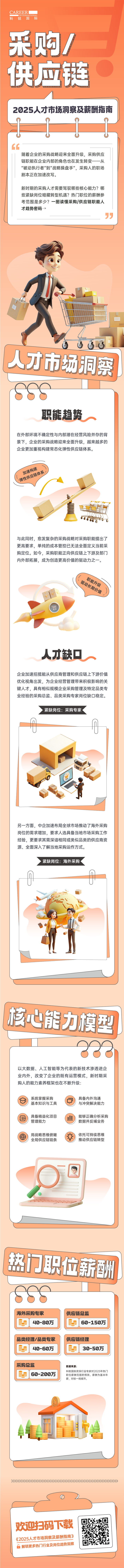 人力资源公司科锐国际每年发布人才市场洞察及薪酬指南，本次专题为采购供应链职能领域
