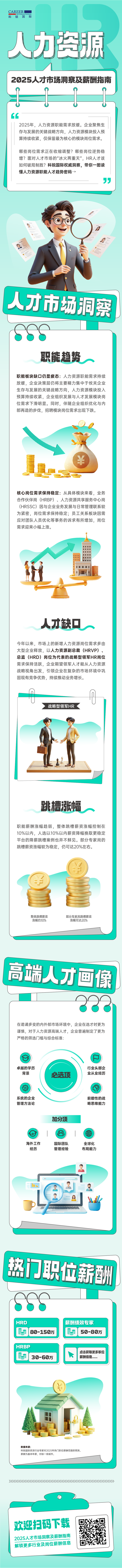 人力资源公司科锐国际解读人力资源职能板块的最新人才市场研究结果