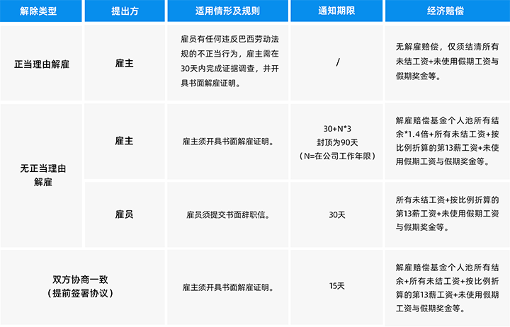 人力资源公司科锐国际为中国出海企业带来巴西基本法律法规介绍与人才趋势详解