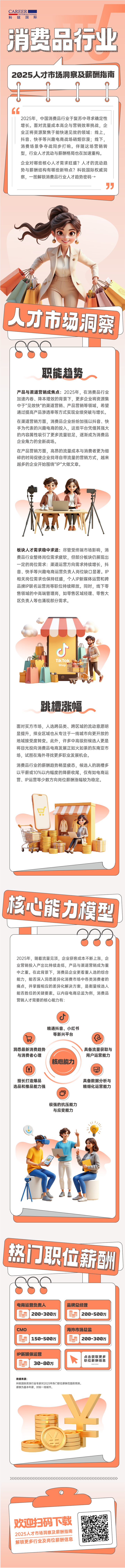 人力资源公司科锐国际发布人才市场洞察消费品行业篇