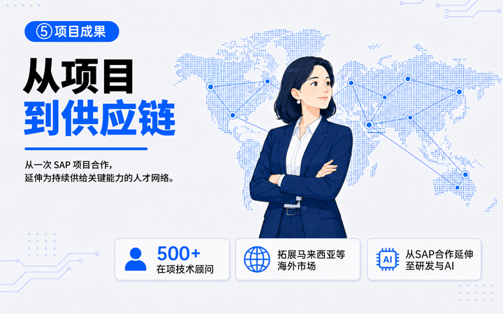 科锐国际领先推出独立顾问服务与客户一同拆解项目启动人力难题